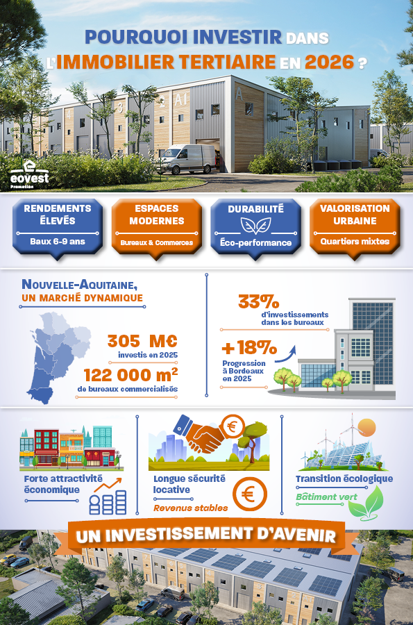 Pourquoi investir immobilier tertiaire neuf 2026